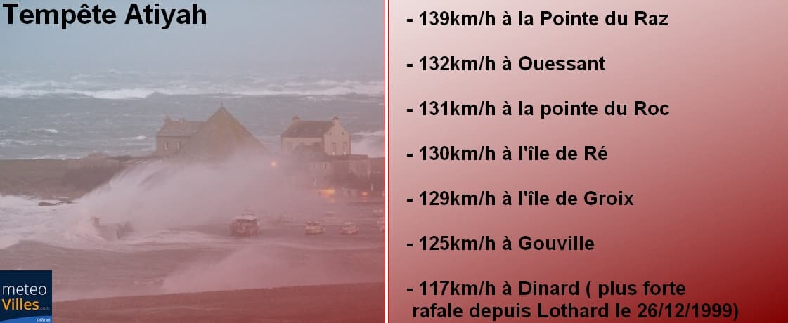 Image d'illustration pour Une semaine à nouveau très agitée sur la France