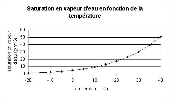Image d'illustration pour Réchauffement Climatique et épisodes méditerranéens - Quel impact?