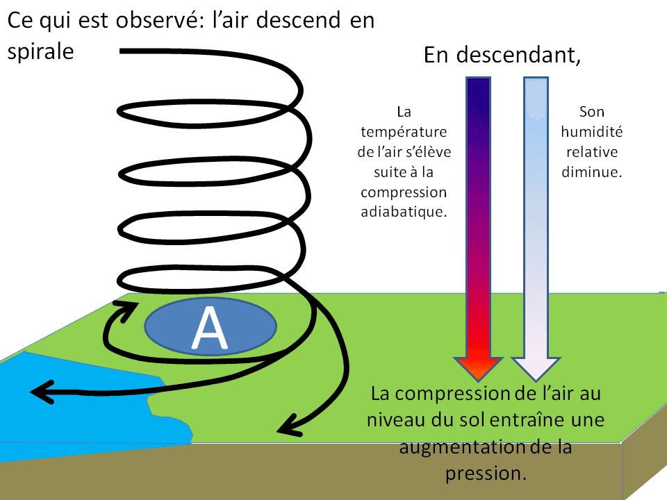 Image d'illustration pour Anticyclone : une transition 2019-2020 au calme et au sec