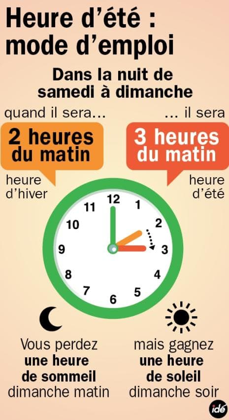 Image d'illustration pour Changement d'heure - passage à l'heure d'été