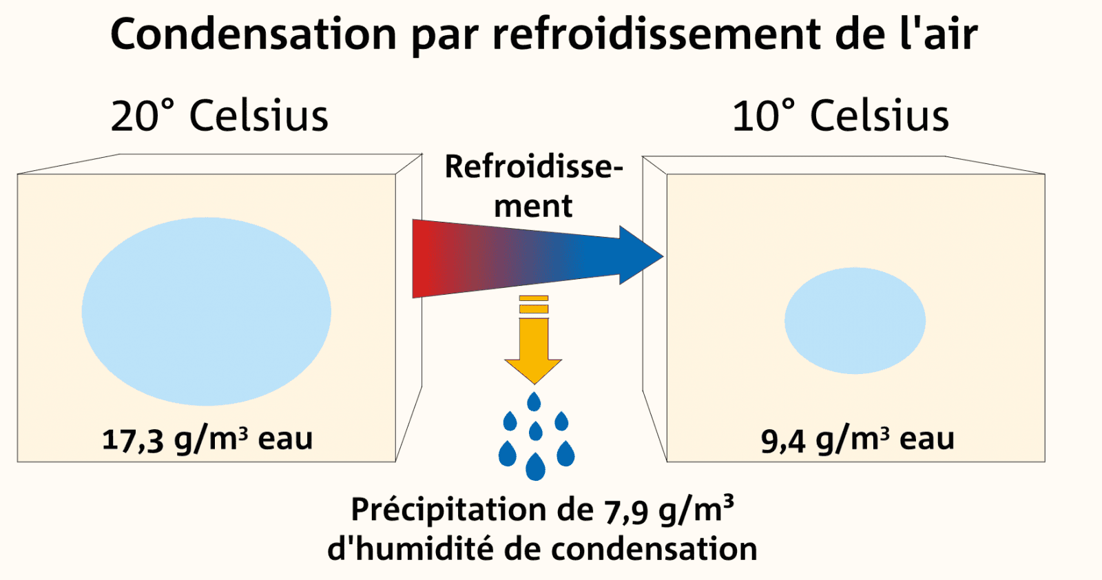 Image d'illustration pour Réchauffement Climatique et épisodes méditerranéens - Quel impact?