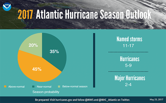 Image d'illustration pour Tempêtes tropicales Bret et Cindy sur l'Atlantique