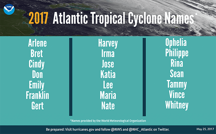 Image d'illustration pour Tempêtes tropicales Bret et Cindy sur l'Atlantique
