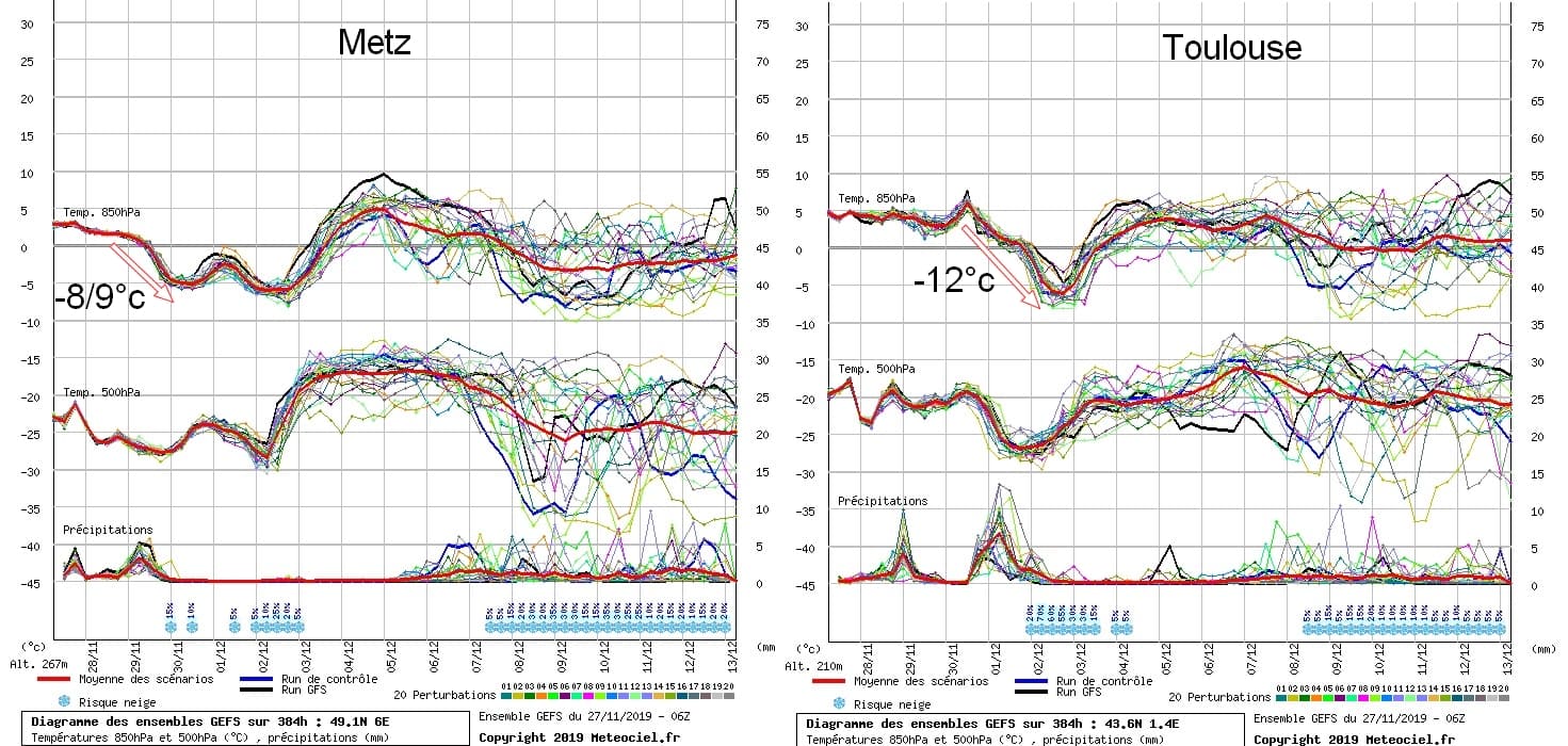 Image d'illustration pour Coup de froid sur le pays à partir de ce week-end
