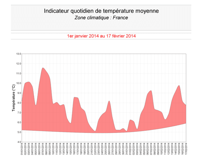 Image d'illustration pour Un hiver doux et pluvieux sur la France