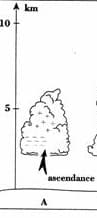 Image d'illustration pour Phénomènes orageux - le cumulonimbus
