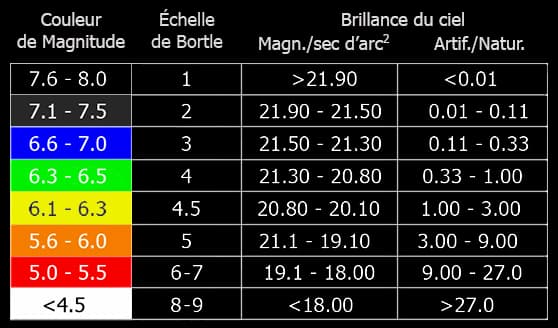 Image d'illustration pour Comète Neowise. Où et comment l'observer?