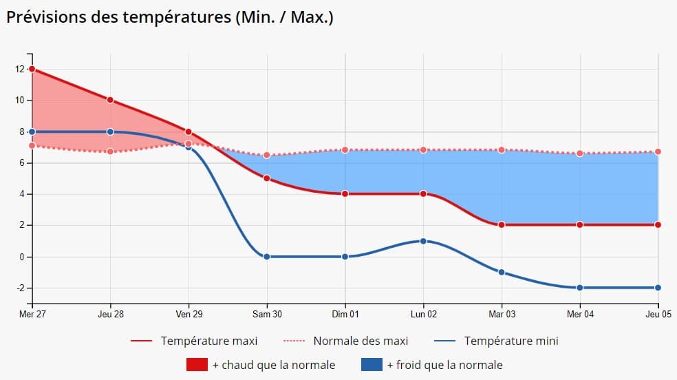 Image d'illustration pour Coup de froid sur le pays à partir de ce week-end