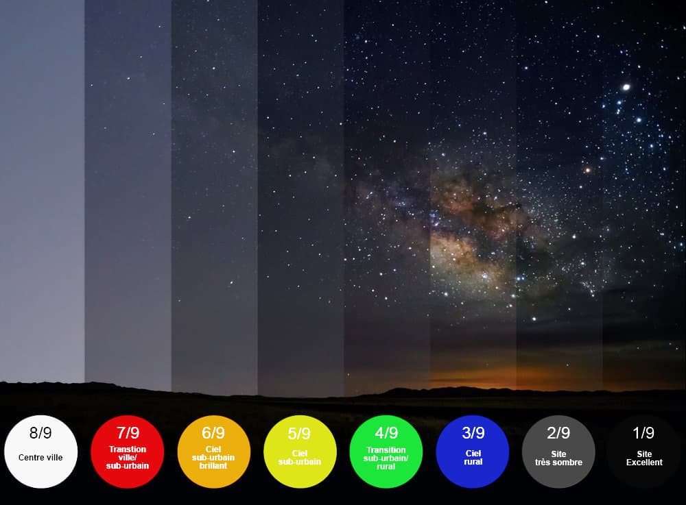 Image d'illustration pour Comète Neowise. Où et comment l'observer?