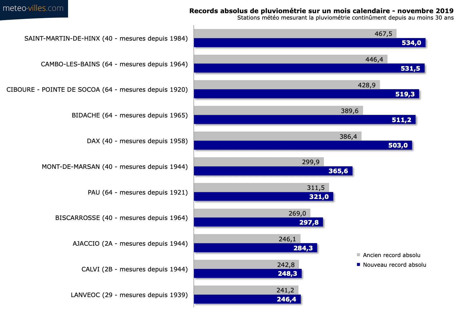Image d'illustration pour Gris et particulièrement humide : le bilan climatique de novembre 2019