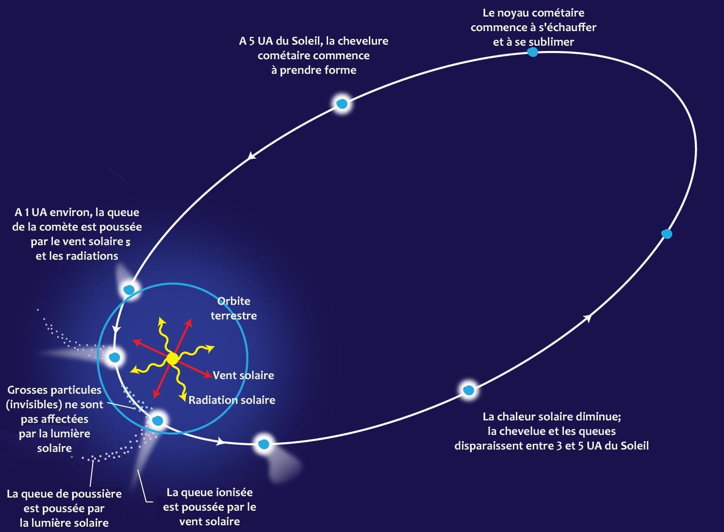 Image d'illustration pour Comète Neowise. Où et comment l'observer?