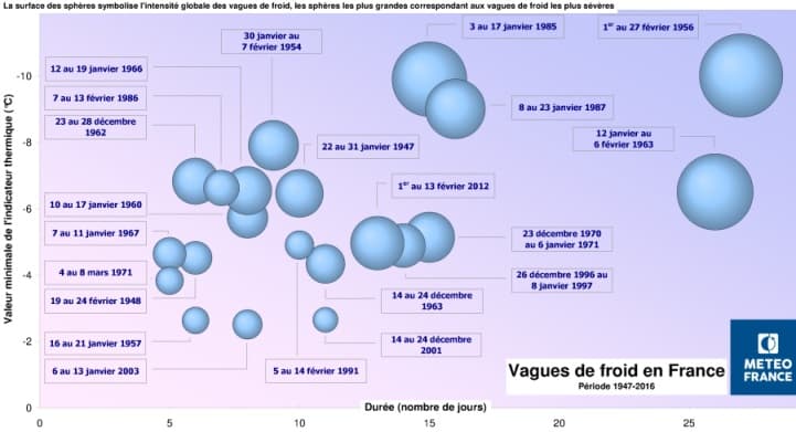 Image d'illustration pour Peut-on véritablement parler de vague de froid cette semaine ? 