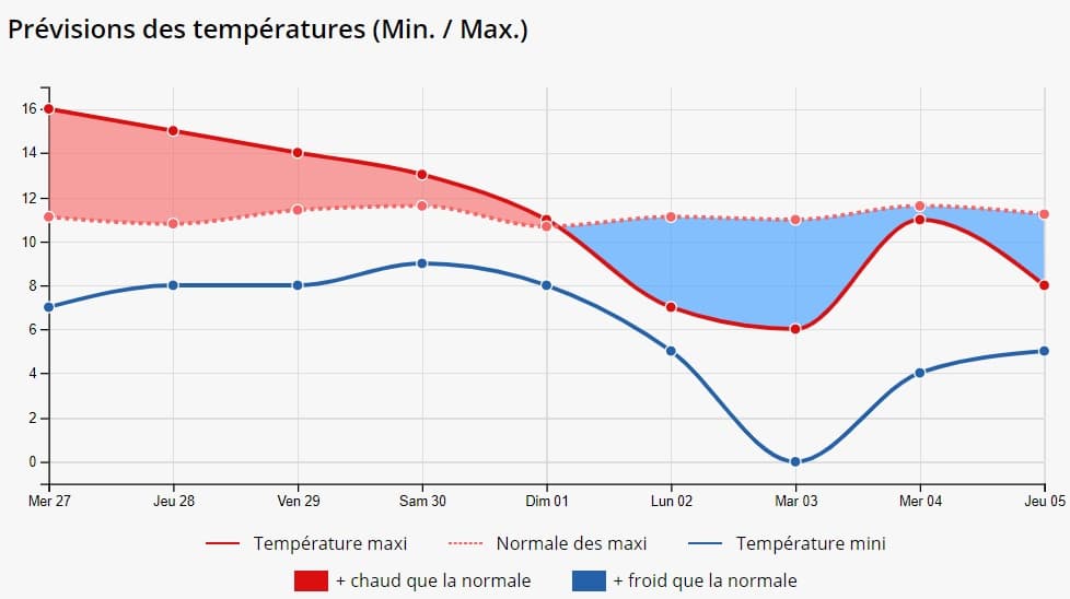 Image d'illustration pour Coup de froid sur le pays à partir de ce week-end