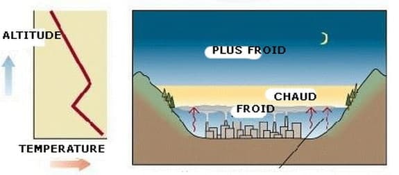 Image d'illustration pour Refroidissement - à quoi s'attendre ces prochains jours?