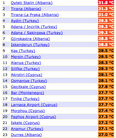 Image d'illustration pour Records de chaleur en série en Europe