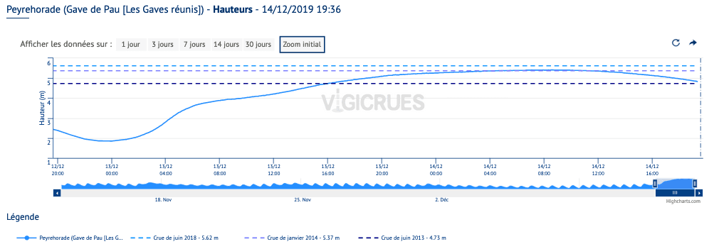 Image d'illustration pour Tempêtes et inondations : bilan des intempéries des 13/14 décembre