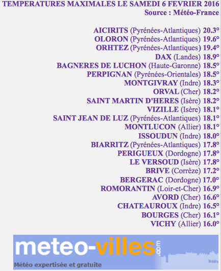 Image d'illustration pour Tempête et douceur ce samedi