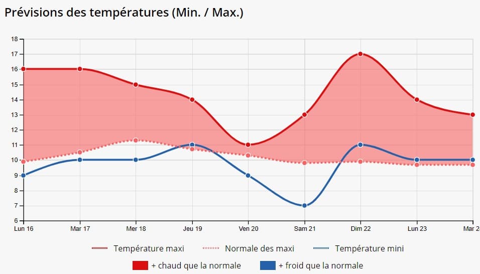 Image d'illustration pour Y'a-t-il un risque de froid et de neige pour la période de Noël ?